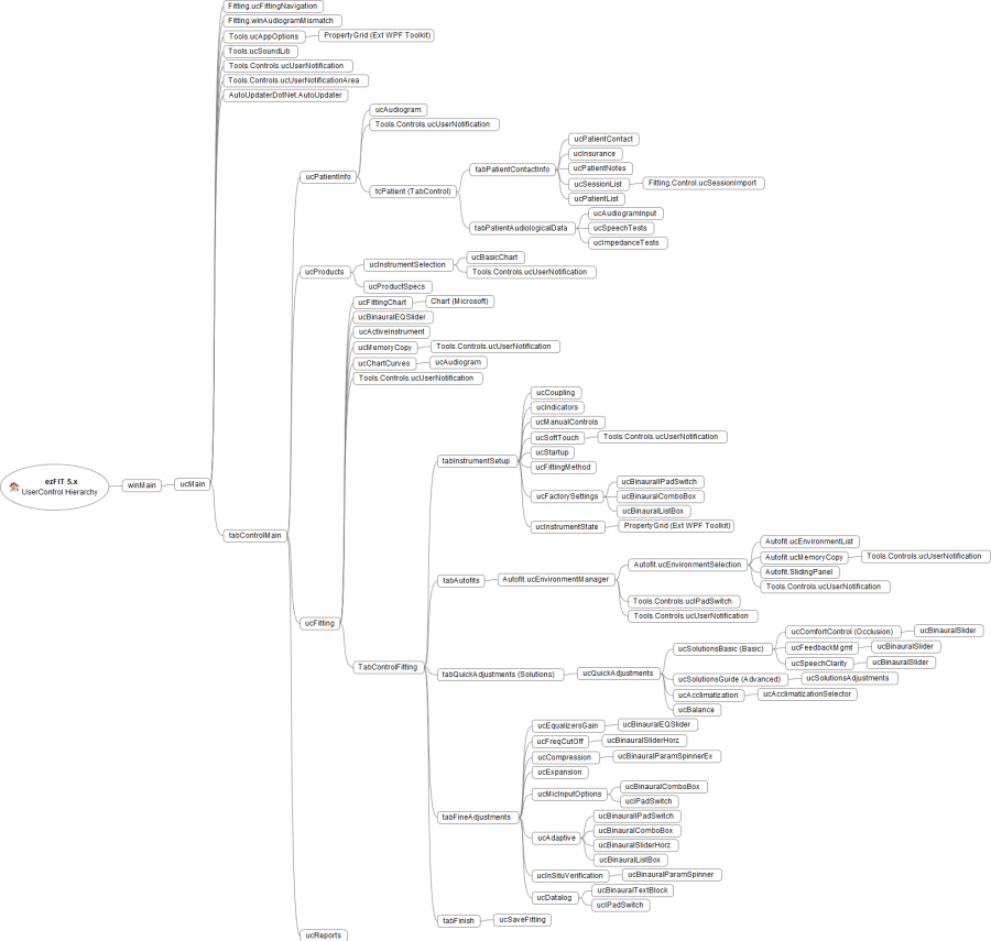 ezfit5-usercontrolhierarchy.png