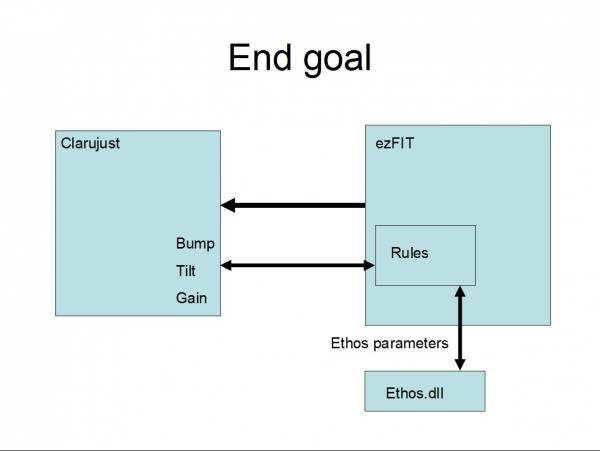 Clarujust Arquitecture: End Goal