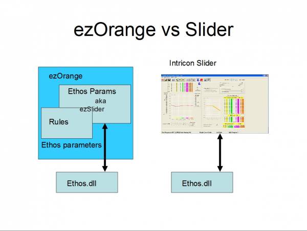 Clarujust Arquitecture: ezOrange vs Clarujust