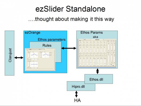 Clarujust Arquitecture: ezSlider Standalone