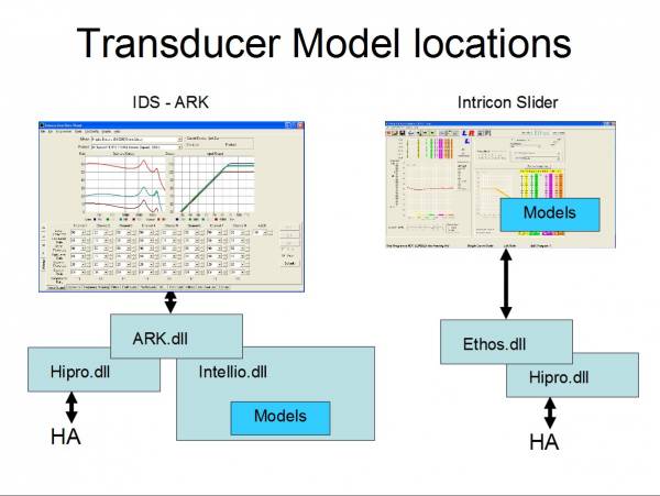 Clarujust Arquitecture: Transducer Model Locations