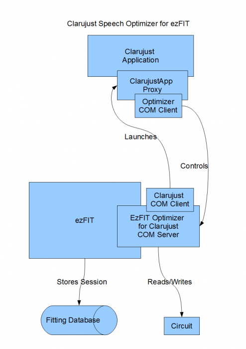 ezfitspeechoptimizerclarujust-architecture.png