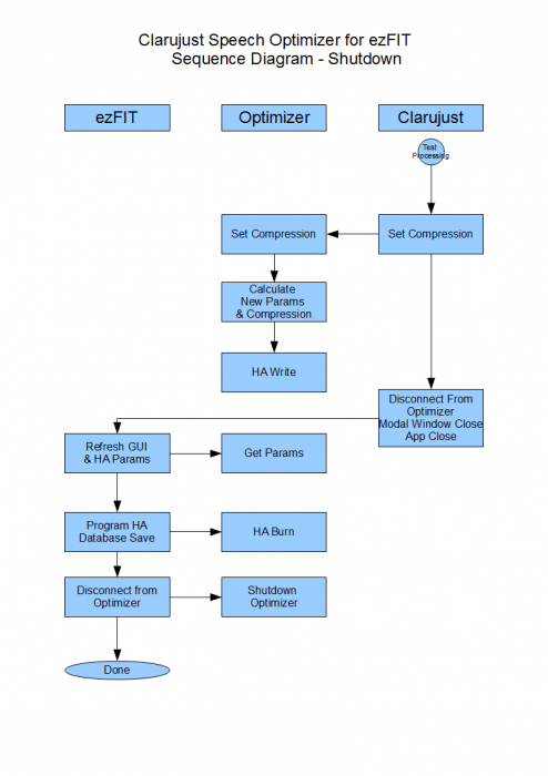 ezfitspeechoptimizerclarujust-sequencediag-shutdown.png