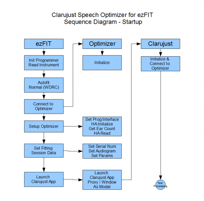 ezfitspeechoptimizerclarujust-sequencediag-startup.png