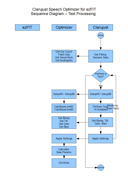 ezfitspeechoptimizerclarujust-sequencediag-testprocessing.png