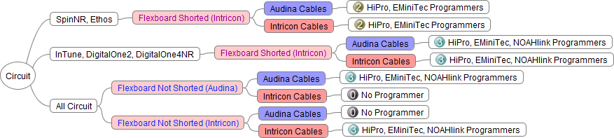 ezFIT cable and programmer compatibility