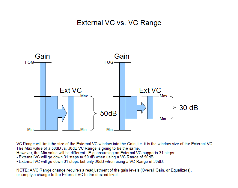 External VC vs. VC Range