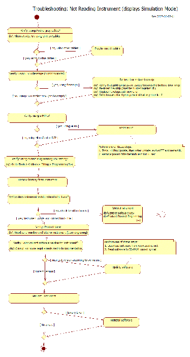 ezfit-troubleshootingguide-notreadinghi.gif