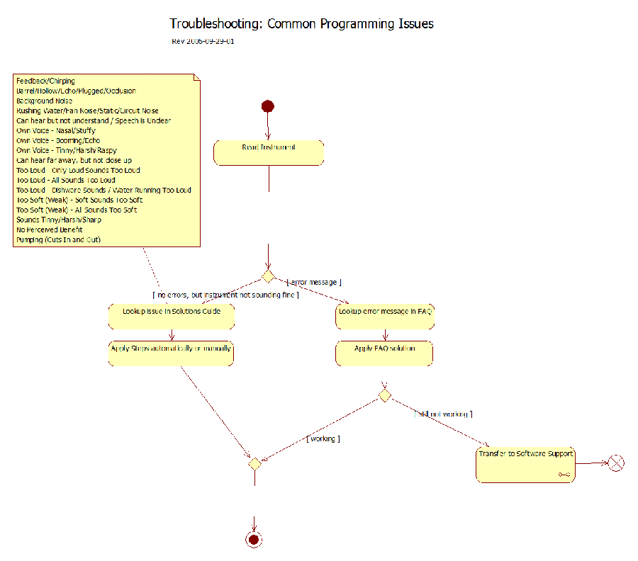 ezfit-troubleshootingguide-programmingissues.gif