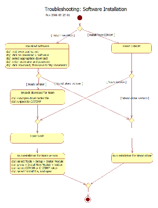 ezfit-troubleshootingguide-softwareinstallation.gif