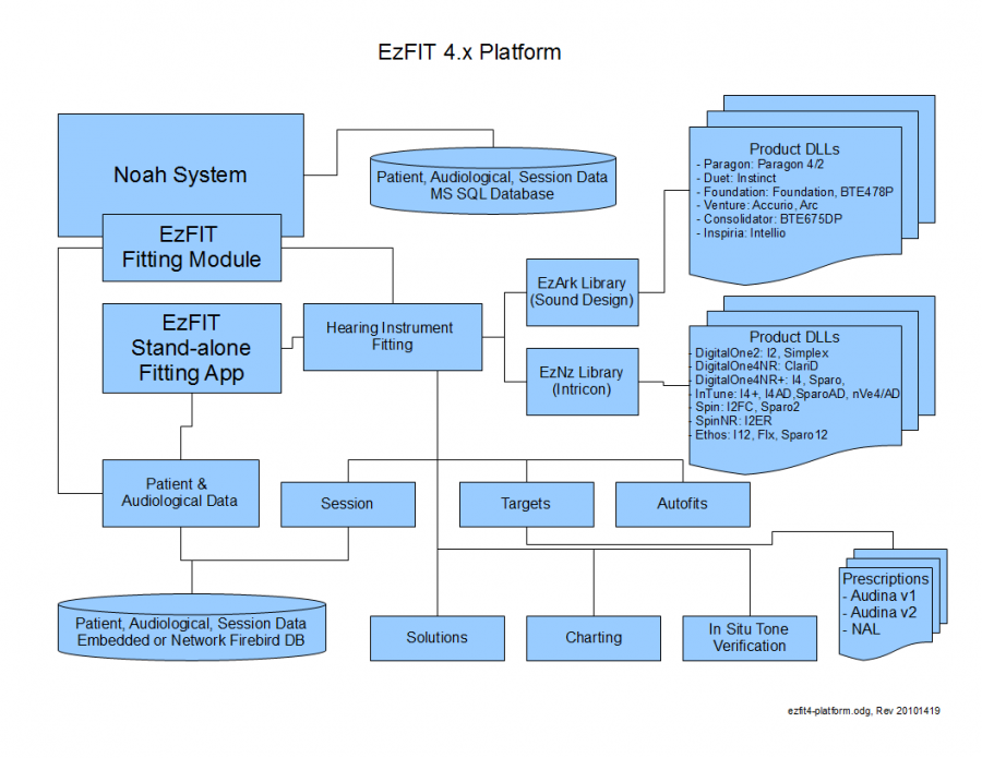 ezfit4-platform.png