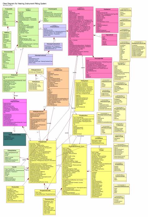 ezfit5-classdiagram.jpg