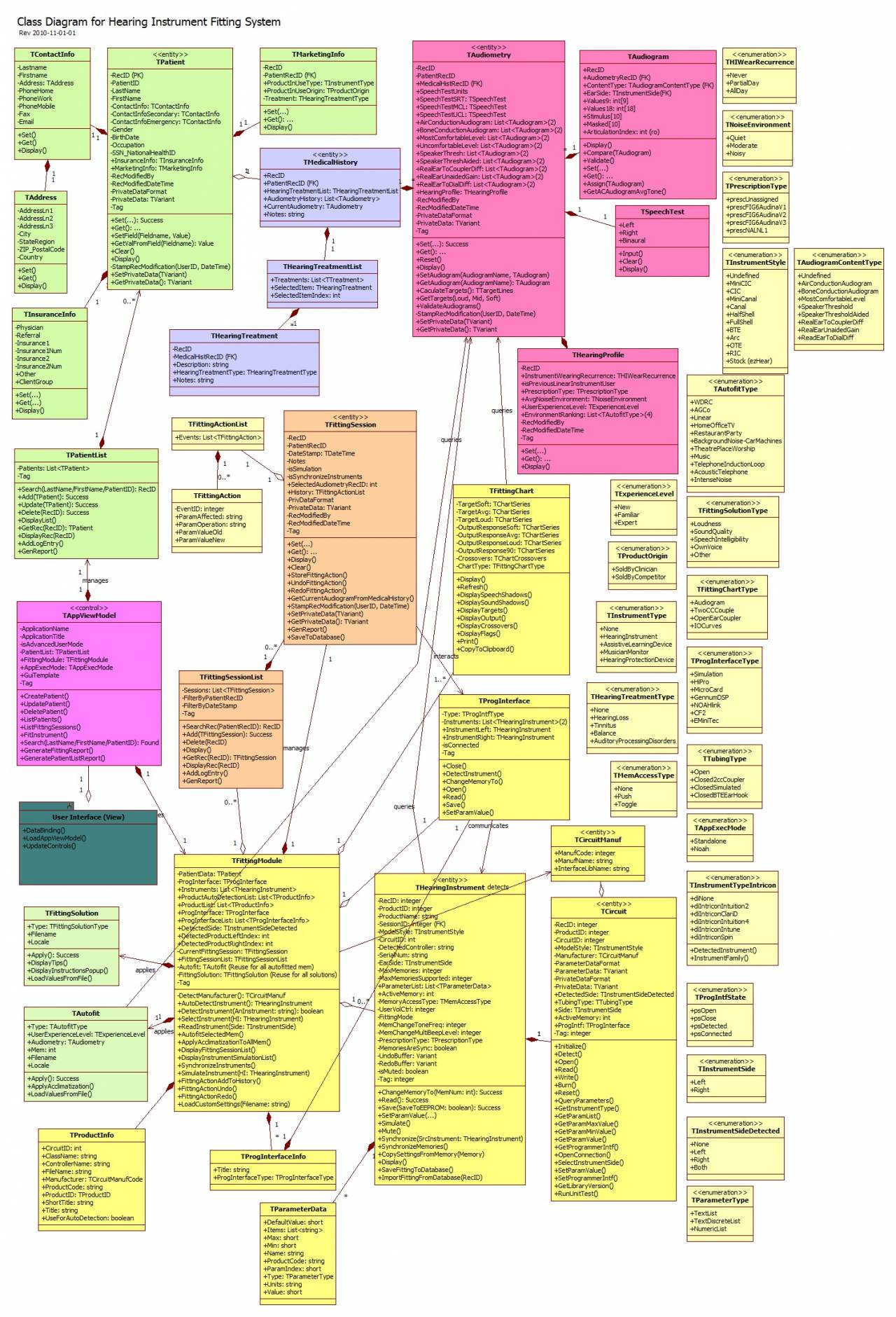 Class Diagram