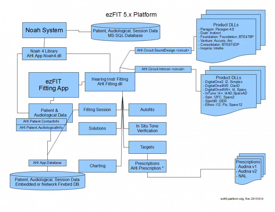 ezfit5-platform.png