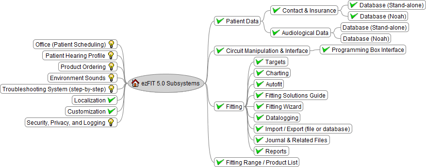 ezfit5-subsystems.png