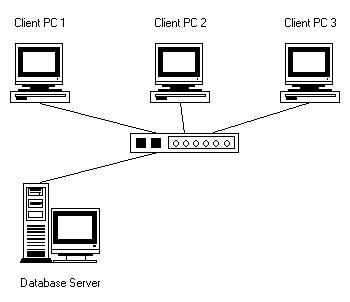 A typical network setup