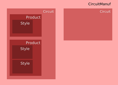 manufcircuitproducthierarchy.png