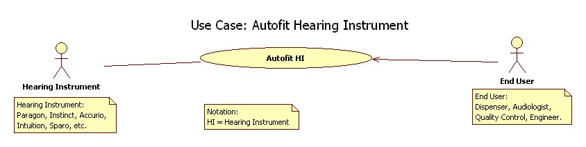 Use Case: Autofit Hearing Instrument.