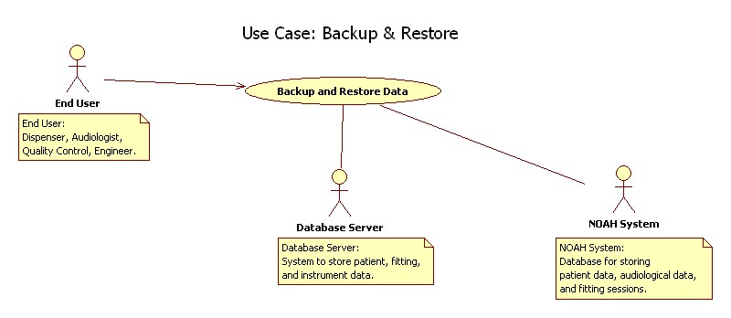 Use Case: Backup and Restore Data.