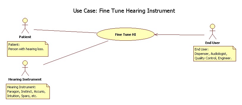 Use Case: Fine Tune Hearing Instrument.