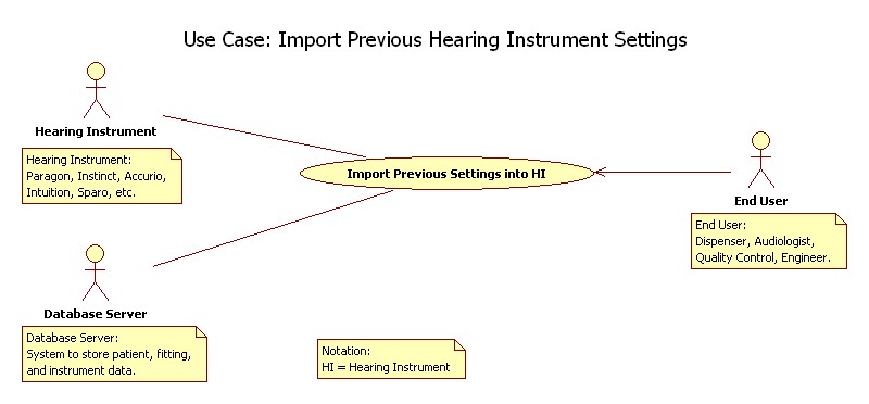 Use Case: Import Previous Settings into Hearing Instrument.