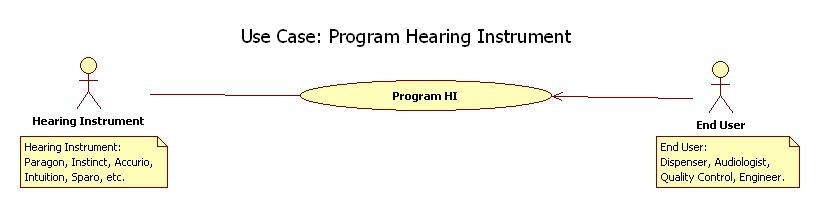 Use Case: Program Hearing Instrument.