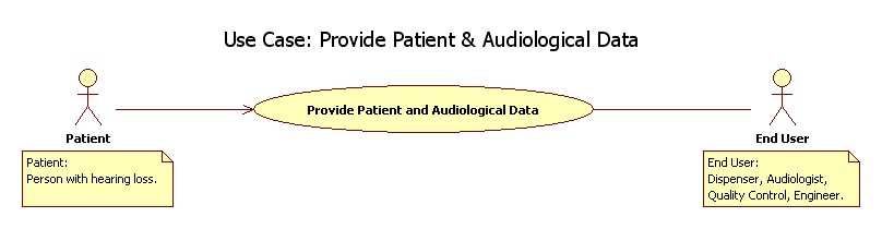 Use Case: Provide Patient and Audiological Data