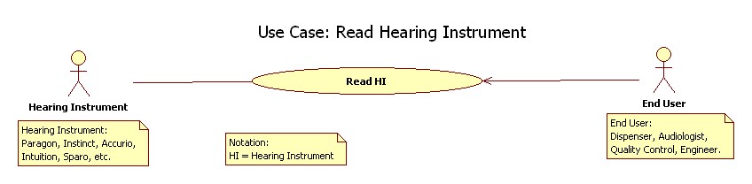 Use Case: Read Hearing Instrument.