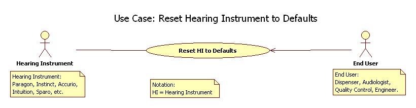 Use Case: Reset Hearing Instrument to Defaults.