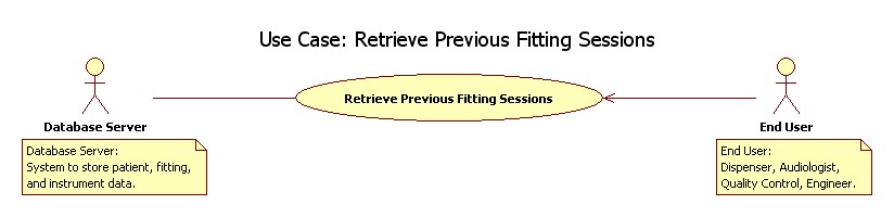 Use Case: Retrieve Fitting Sessions.