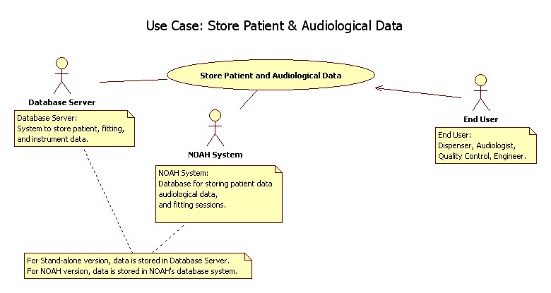 Use Case: Store Patient and Audiological Data