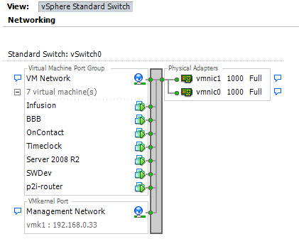 VMHOST4: Virtual Switch