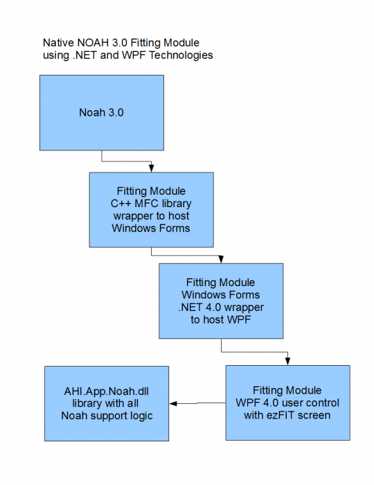 ezfit5-nativenoah3fittingmoduleusingdotnetwpf.png