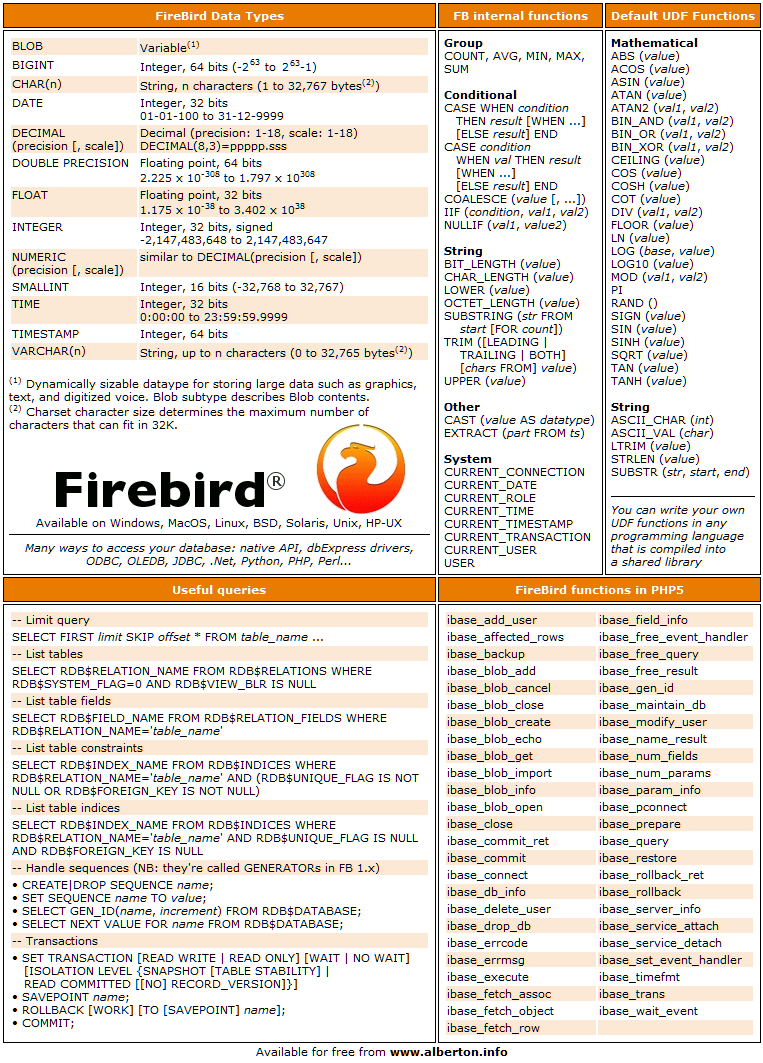 Firebird 2 Cheat Sheet