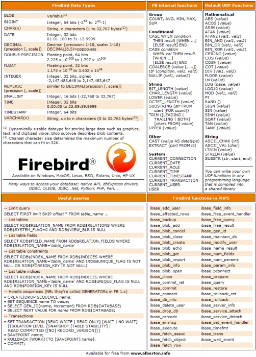 firebird-2-cheat-sheet.png