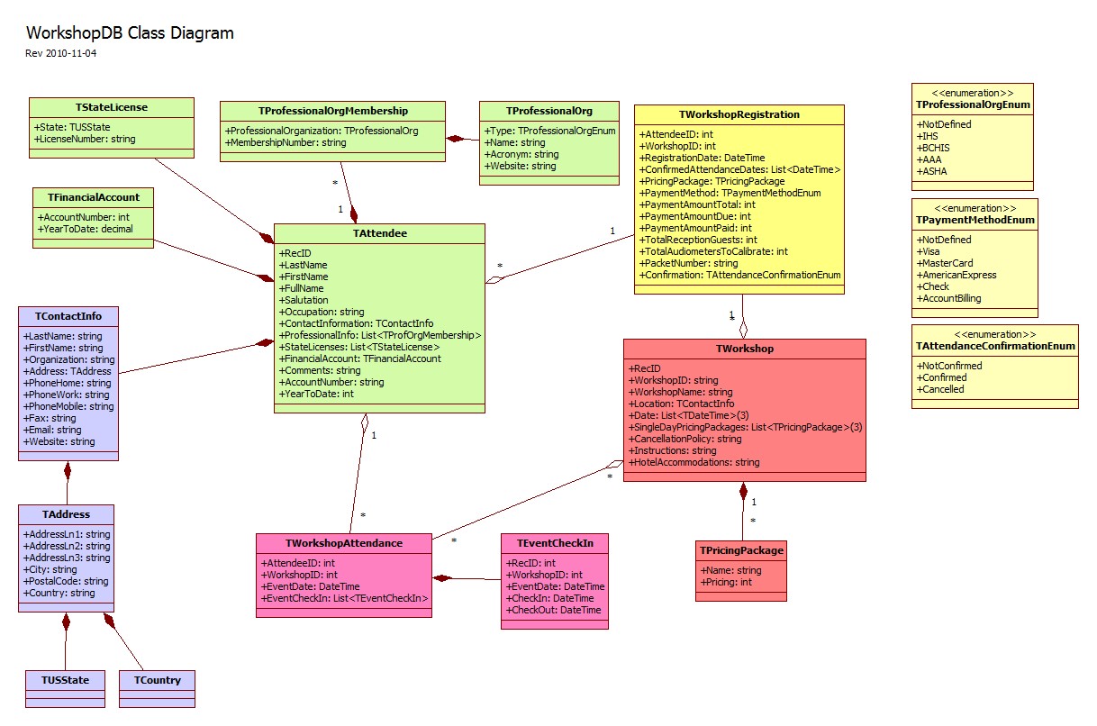 WorkshopDB: Class Diagram (UML)