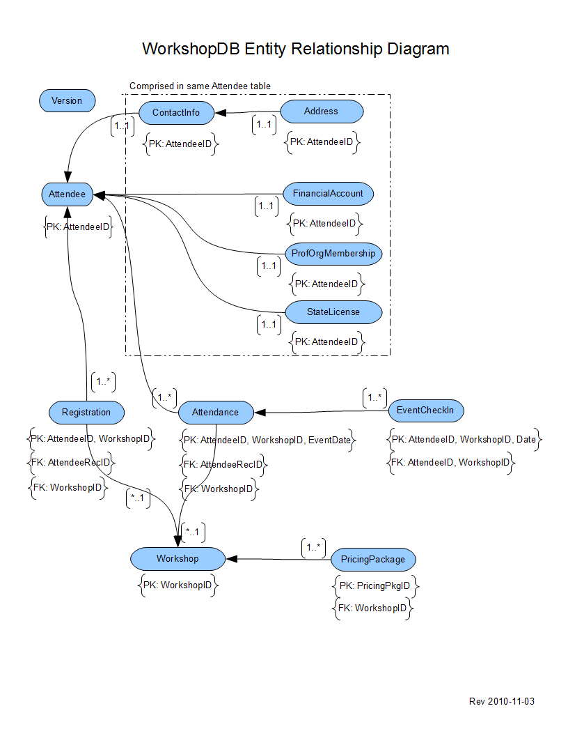 WorkshopDB: Entity Relationship Diagram